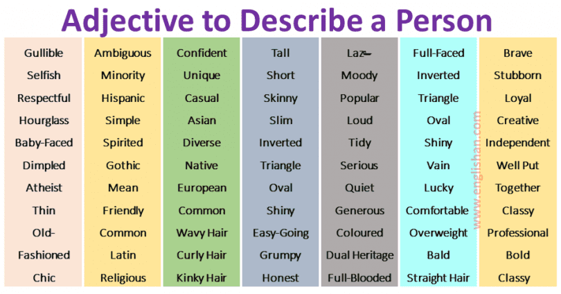 Adjective to Describe a Person