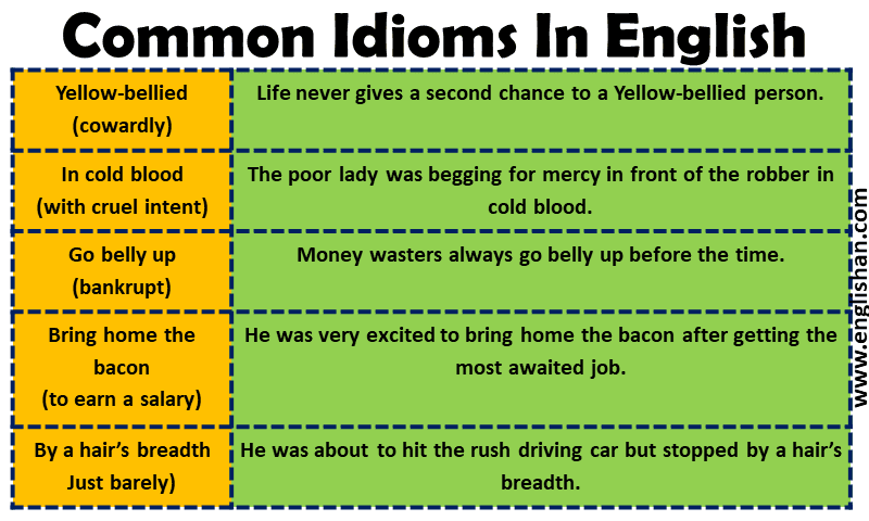 Common Idioms with Meanings in English