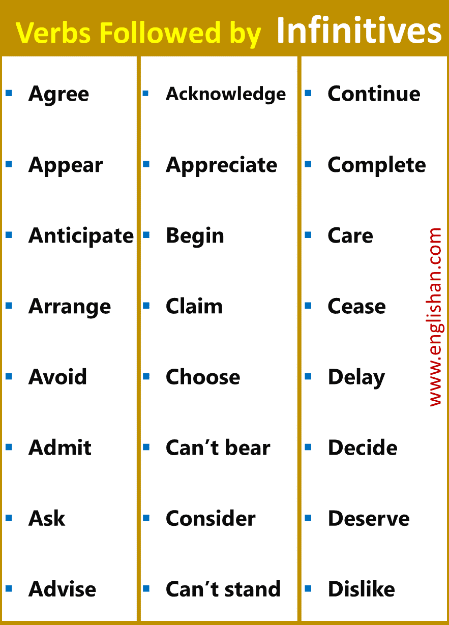 Verbs Followed by Infinitives Exercises