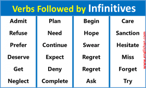 Common Verbs Followed By Infinitives In English • Englishan