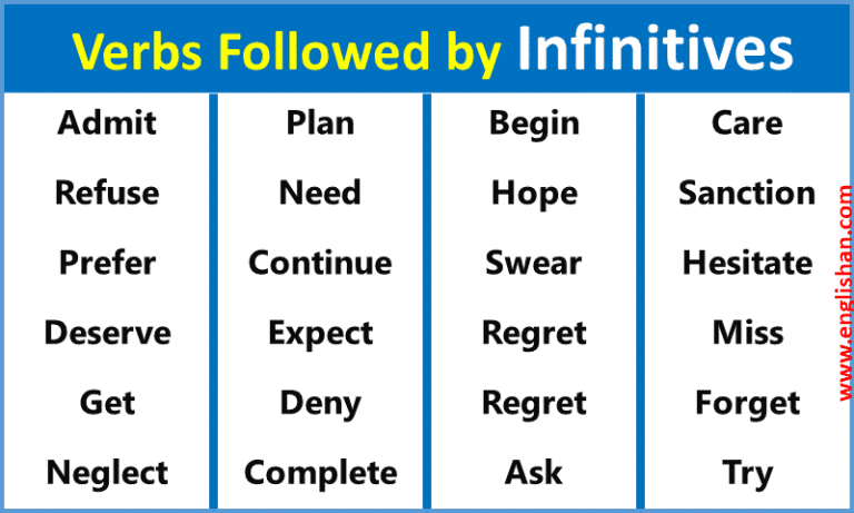 Common Verbs Followed by Infinitives in English • Englishan