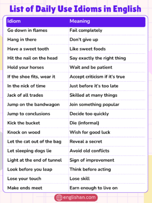 English Idioms A to Z with Their Meanings and Examples • Englishan