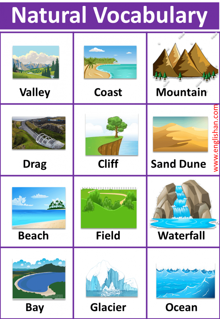 List of Natural Vocabulary on Earth with Picture