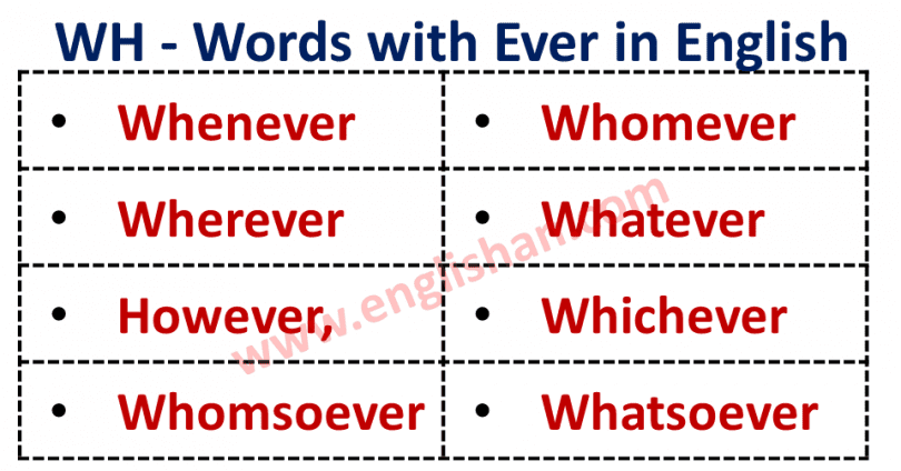 WH - Words with Ever in English