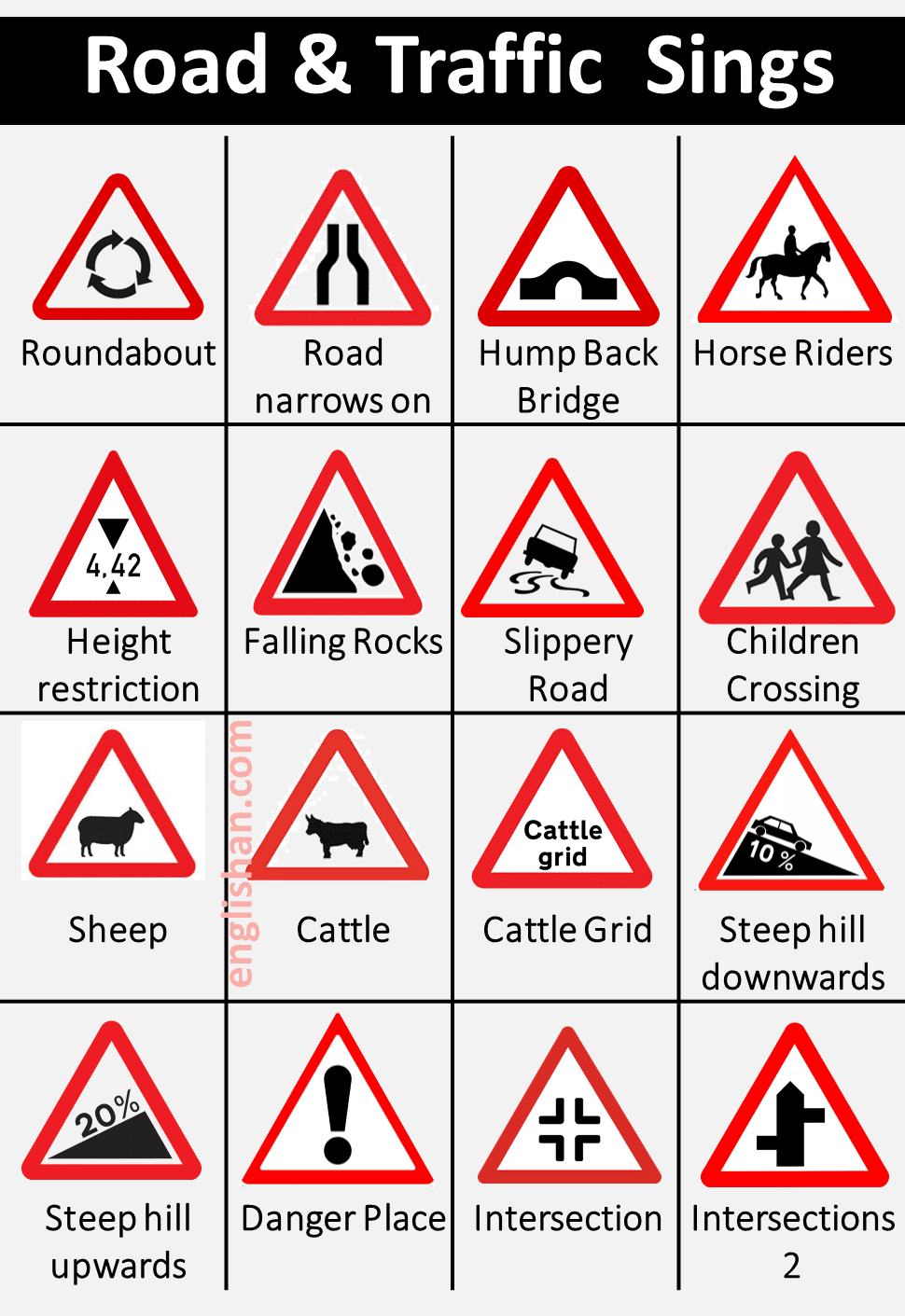 Traffic Signs Pictures and Meanings