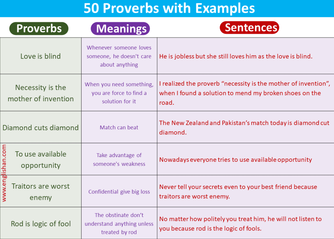 Proverbs meaning