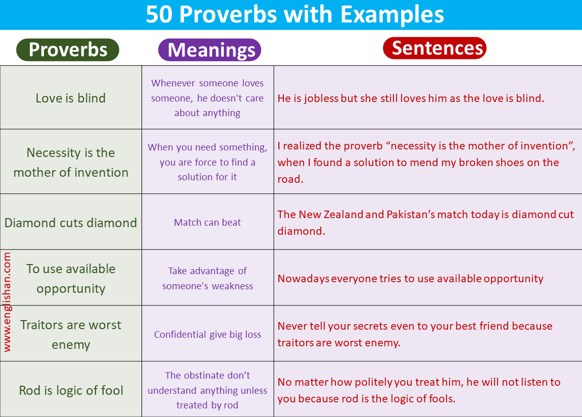 Proverbs For Students