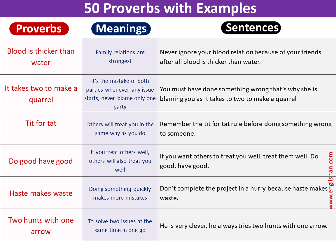 25 Proverbs in English