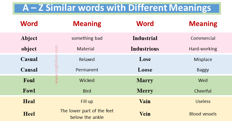 Synonyms in English, Similar Words, Alternative Words