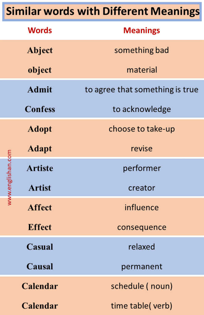 A to Z Similar Words with Different Meanings