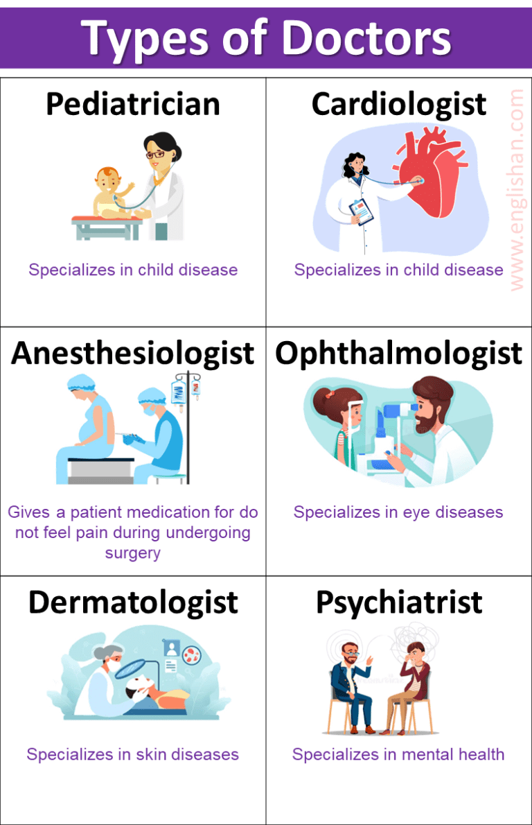 types-of-doctors-specialization-with-meanings-englishan