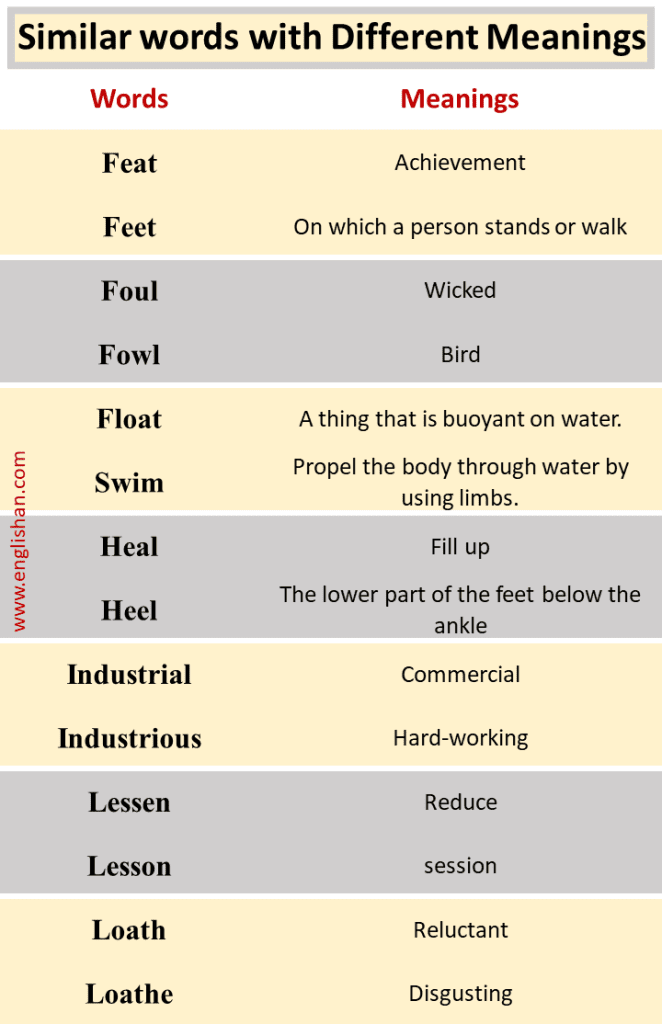 A to Z Similar Words with Different Meanings