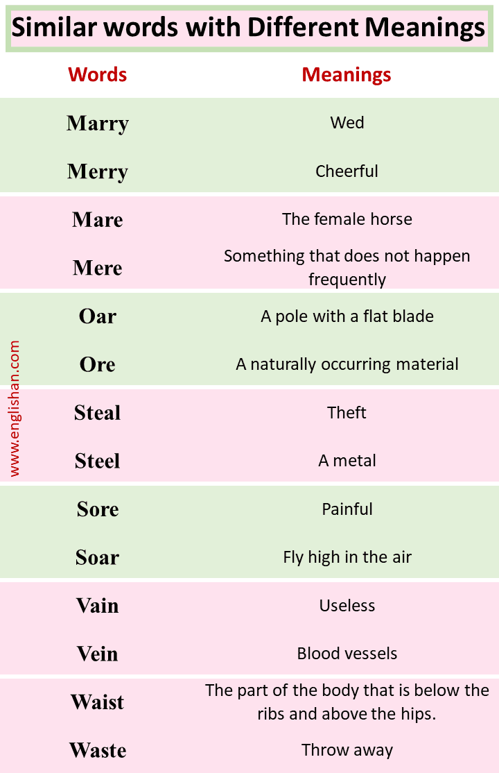 Words With Different Meanings in Other Countries, PDF