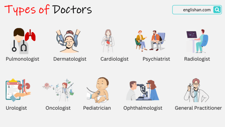 Types of Doctors Names in English with Specializations