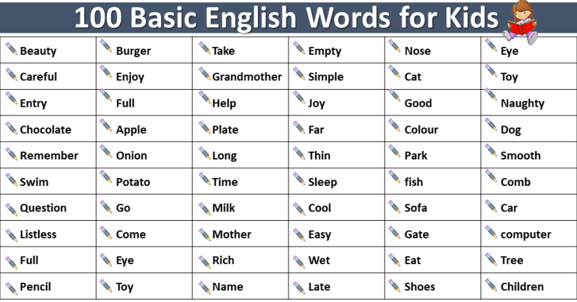 100 Basic English Words for Kids