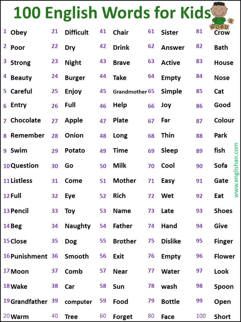 100-basic-vocabulary-words-for-kids-englishan