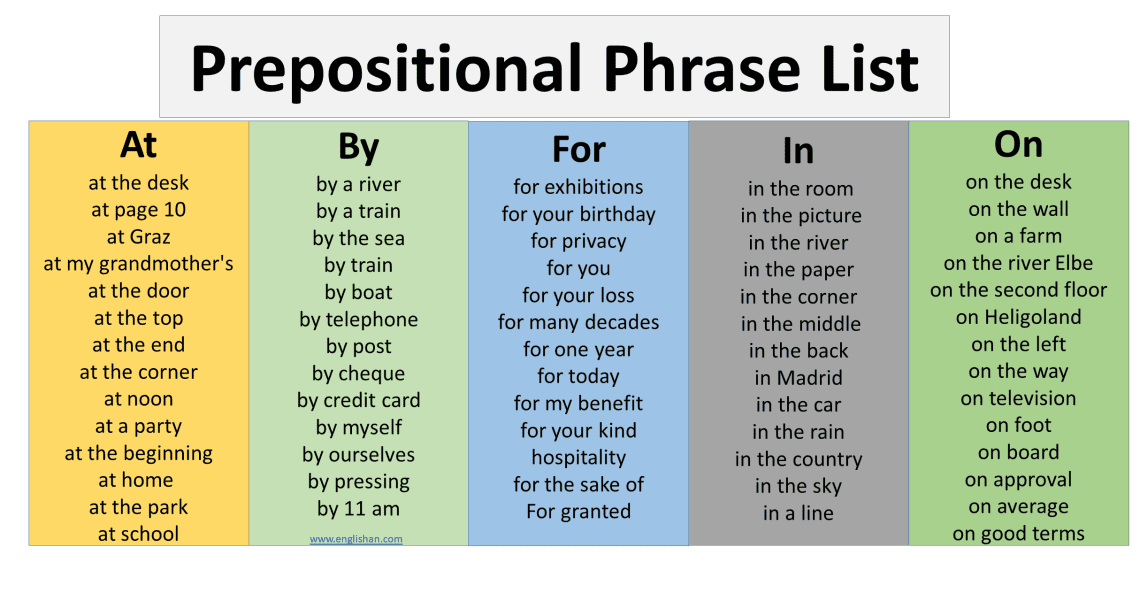 Prepositional Phrases with Sentences in English • Englishan