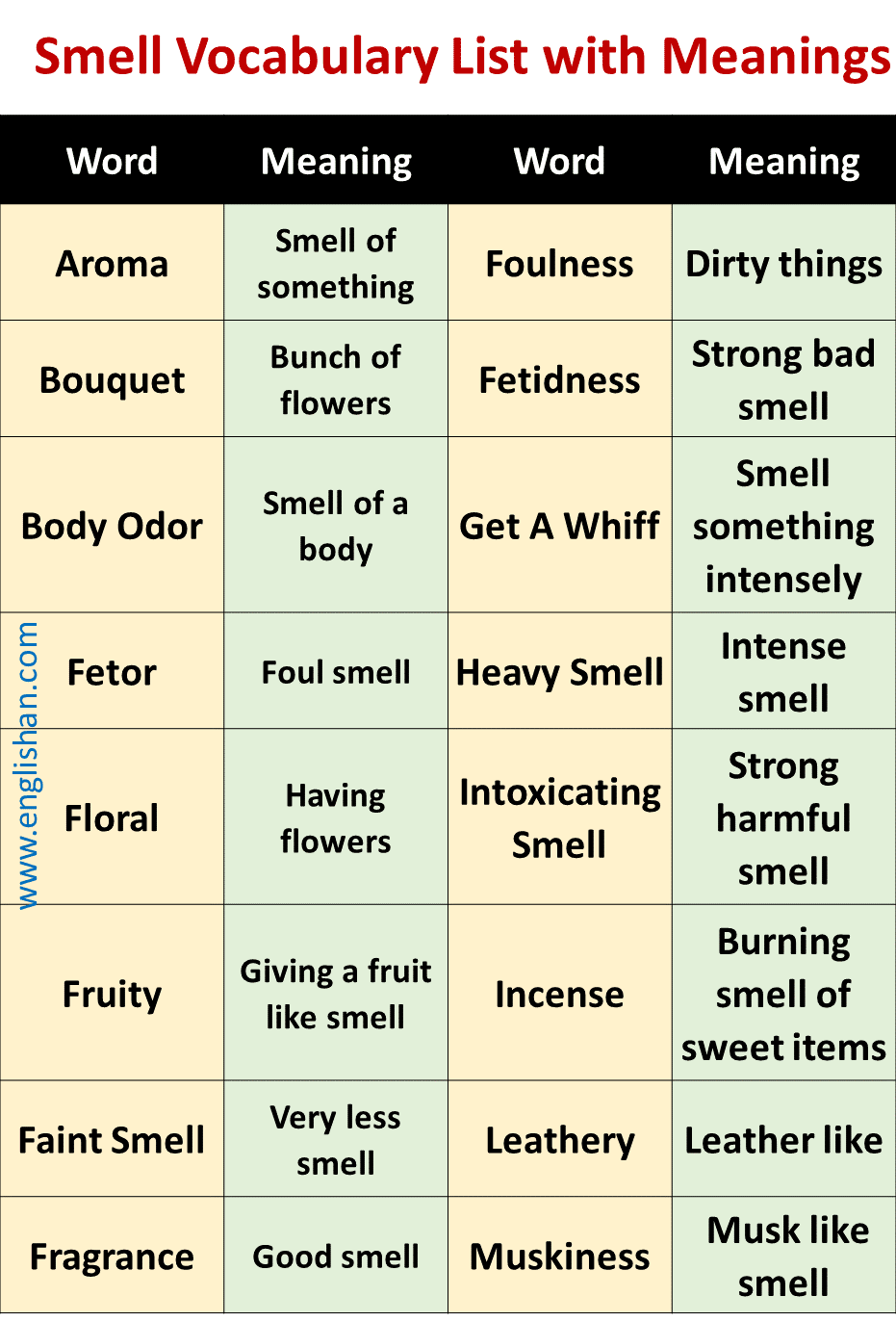 Adjectives For Smell With Meninges And Sentences Englishan