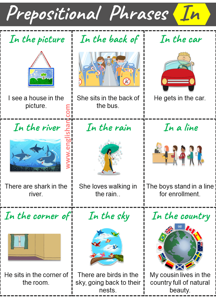 List of Prepositions Phrases in English with Useful Examples