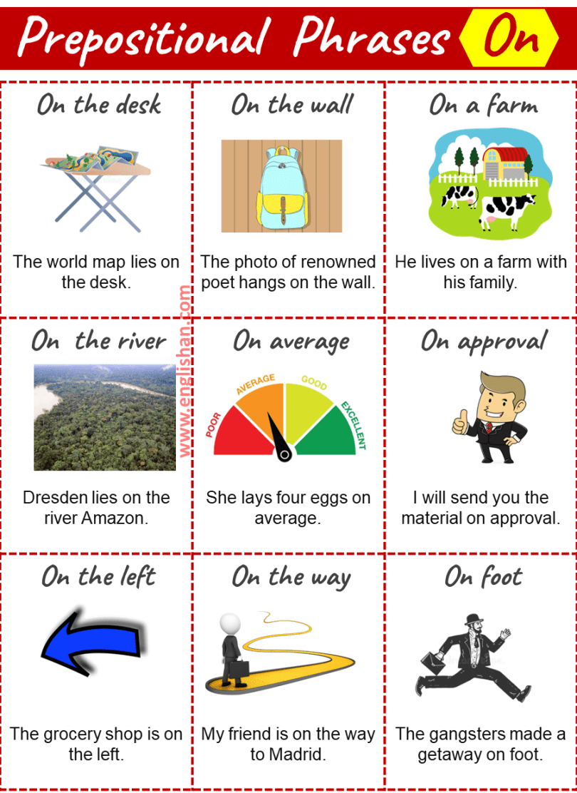 List of Prepositions Phrases in English with Useful Examples