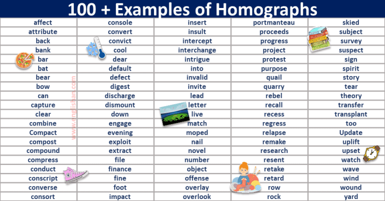 100-homographs-examples-with-sentences-englishan