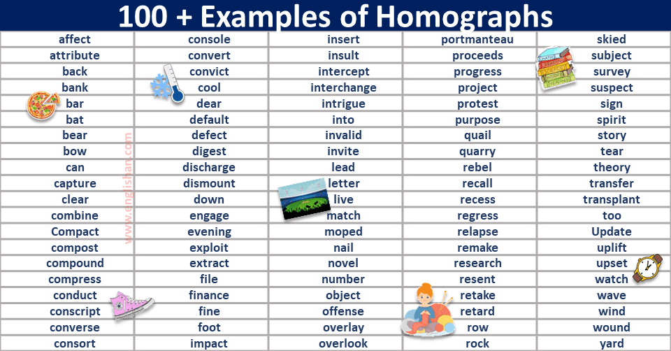 100 Homographs Examples with Sentences - Englishan