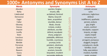 1000+ Antonyms and Synonyms List A to Z