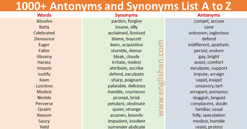 Synonyms Words List With Meanings And Sentences Englishan