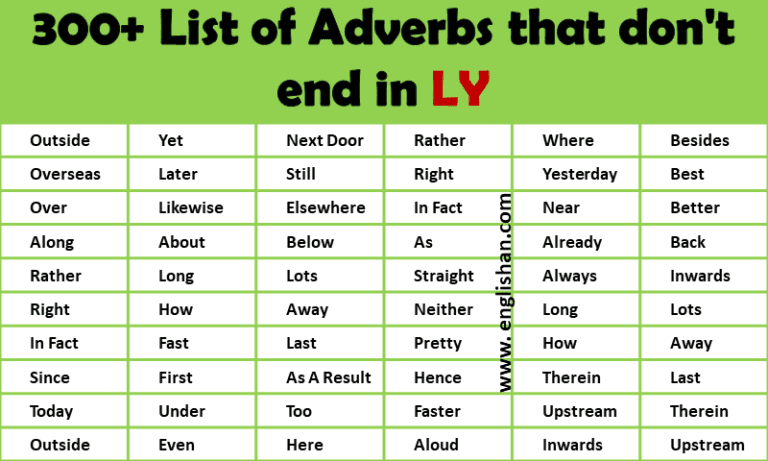 Examples Of Adverbs Without Ly