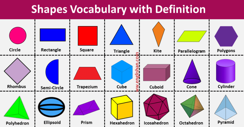 Shapes Vocabulary with Definition