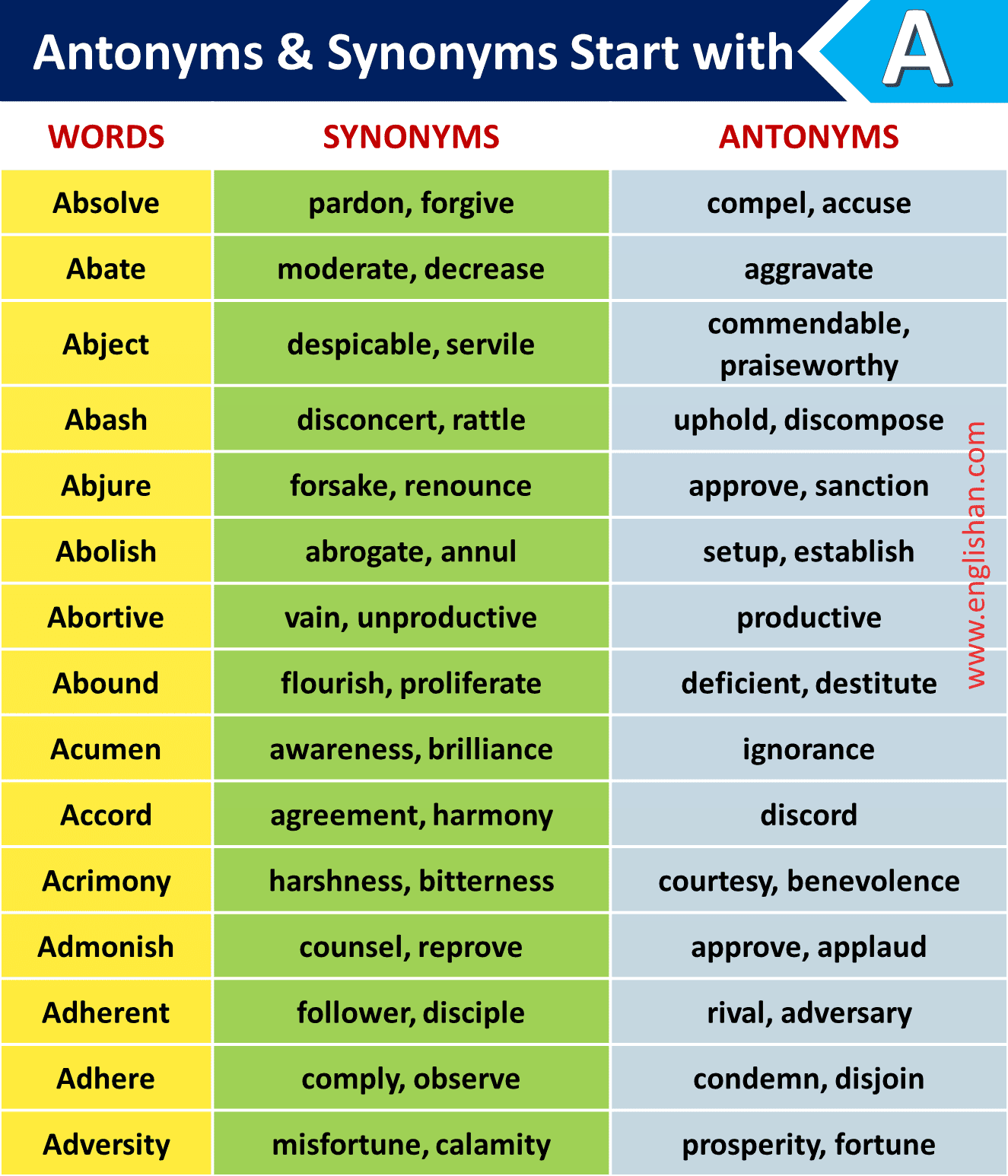 1000+ Antonyms and Synonyms List A to Z