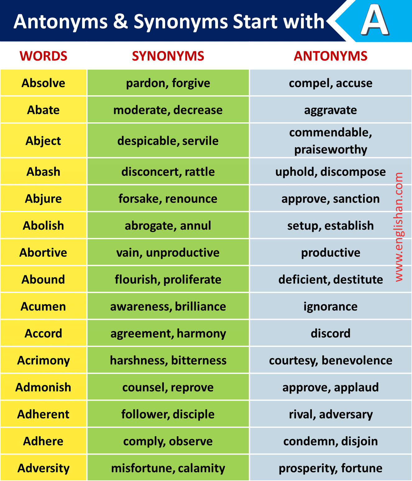 Synonyms and Antonyms List for English Language, Download Synonyms