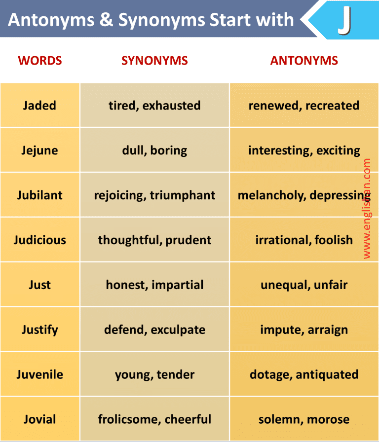 1000 Antonyms and Synonyms A to Z • Englishan