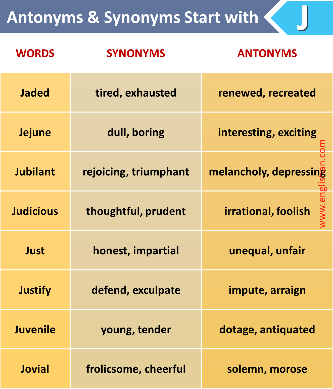 List of 1000 + Antonyms and Synonyms A to Z