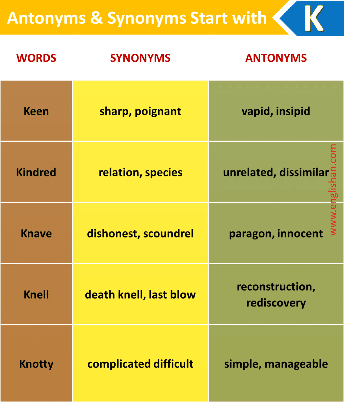 1000 Antonyms and Synonyms A to Z • Englishan