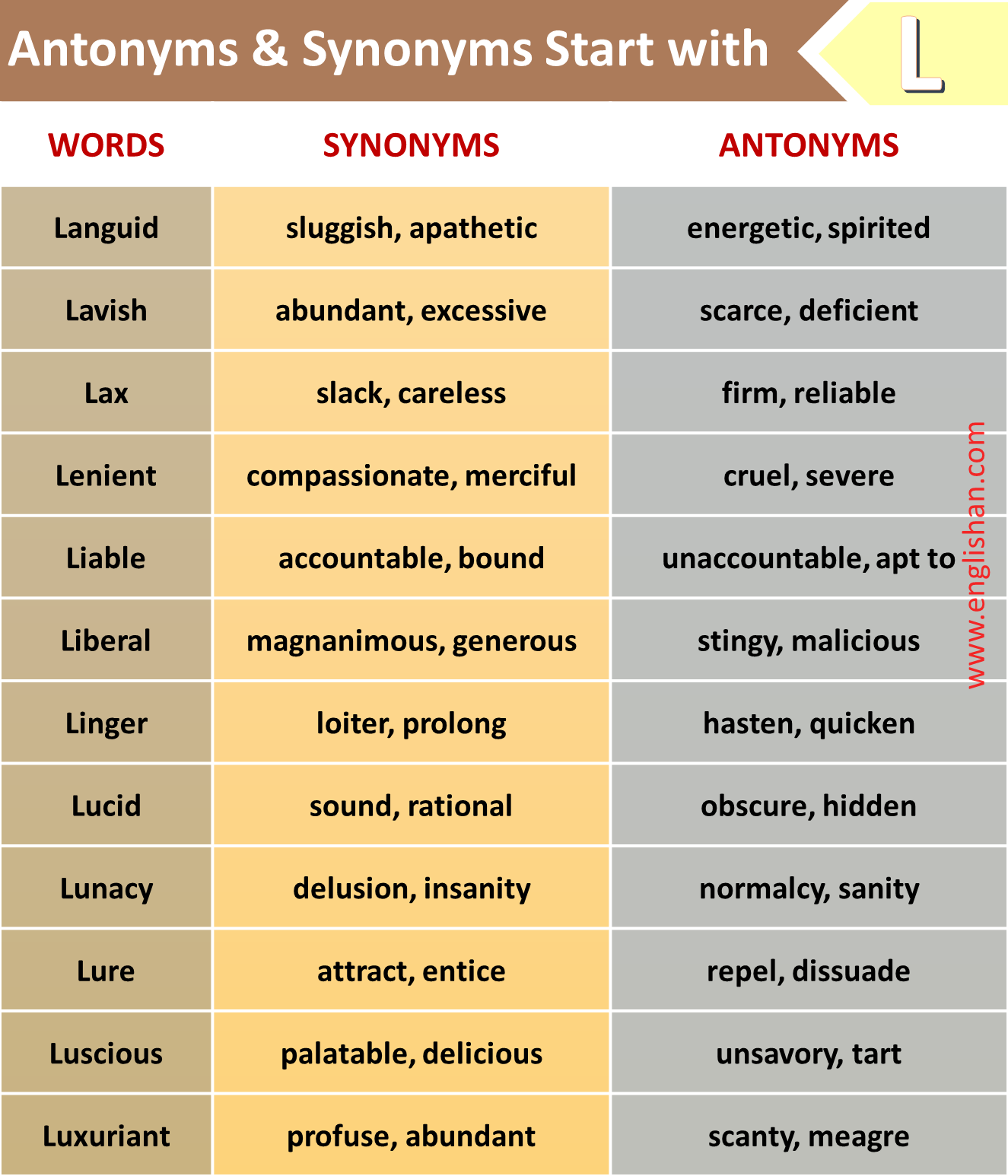 1000 Synonyms and Antonyms! Download - EngDic Official's