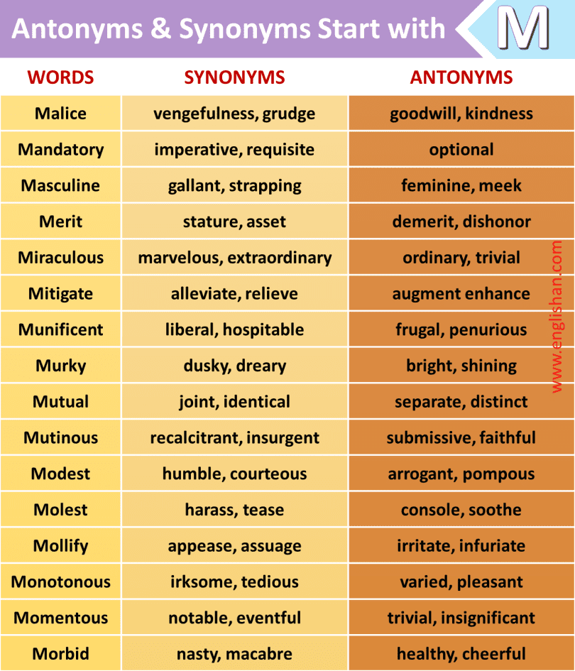 1000 Antonyms and Synonyms A to Z • Englishan