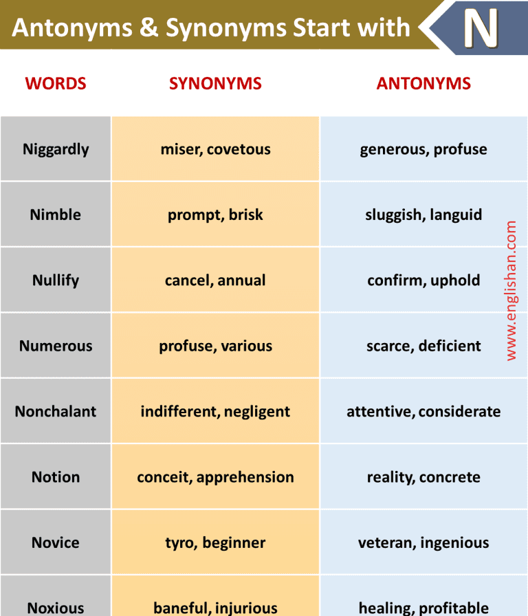 1000 Antonyms And Synonyms A To Z • Englishan