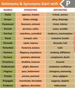 List of 1000 + Antonyms and Synonyms A to Z