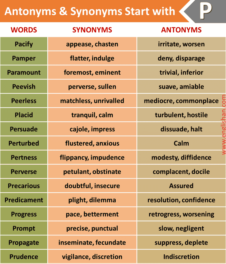 1000 Antonyms and Synonyms A to Z • Englishan