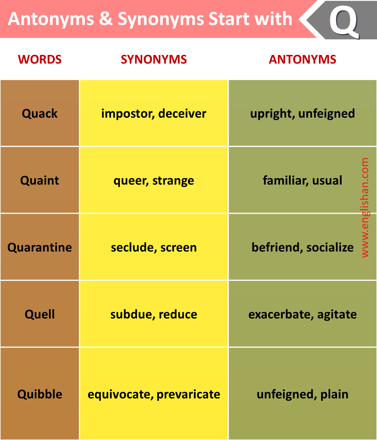 1000 Synonyms and Antonyms PDF Free Download