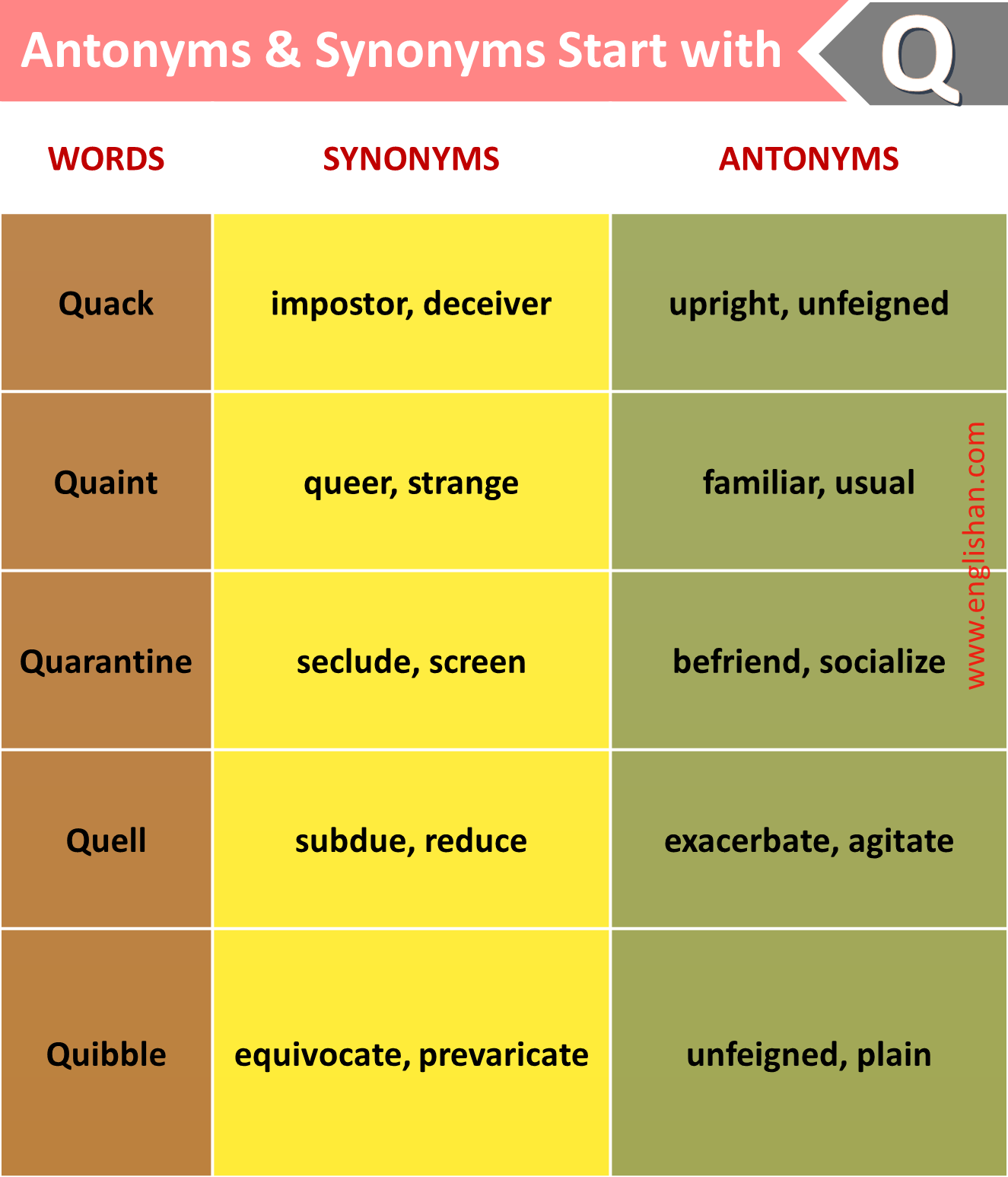 1000 Synonyms and Antonyms! Download - EngDic Official's