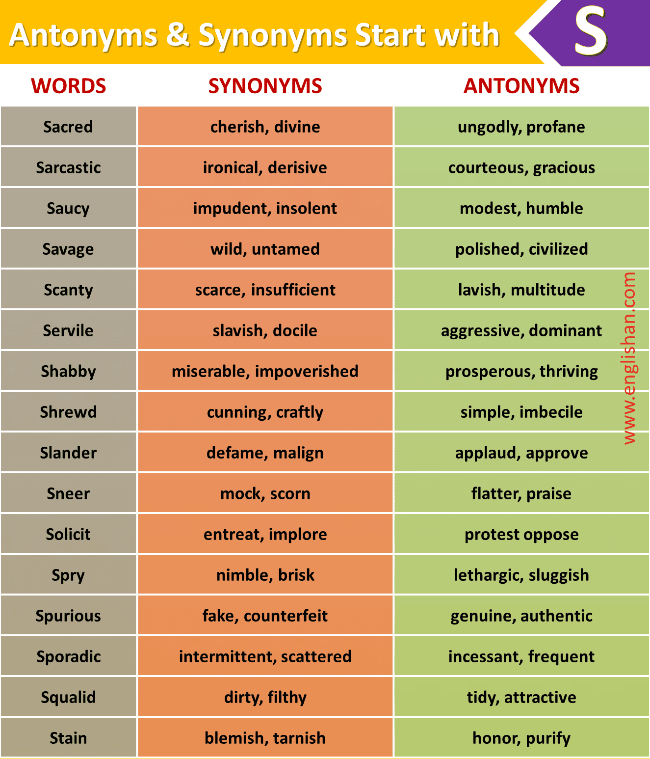 100 Words With Synonyms and Antonyms A To Z