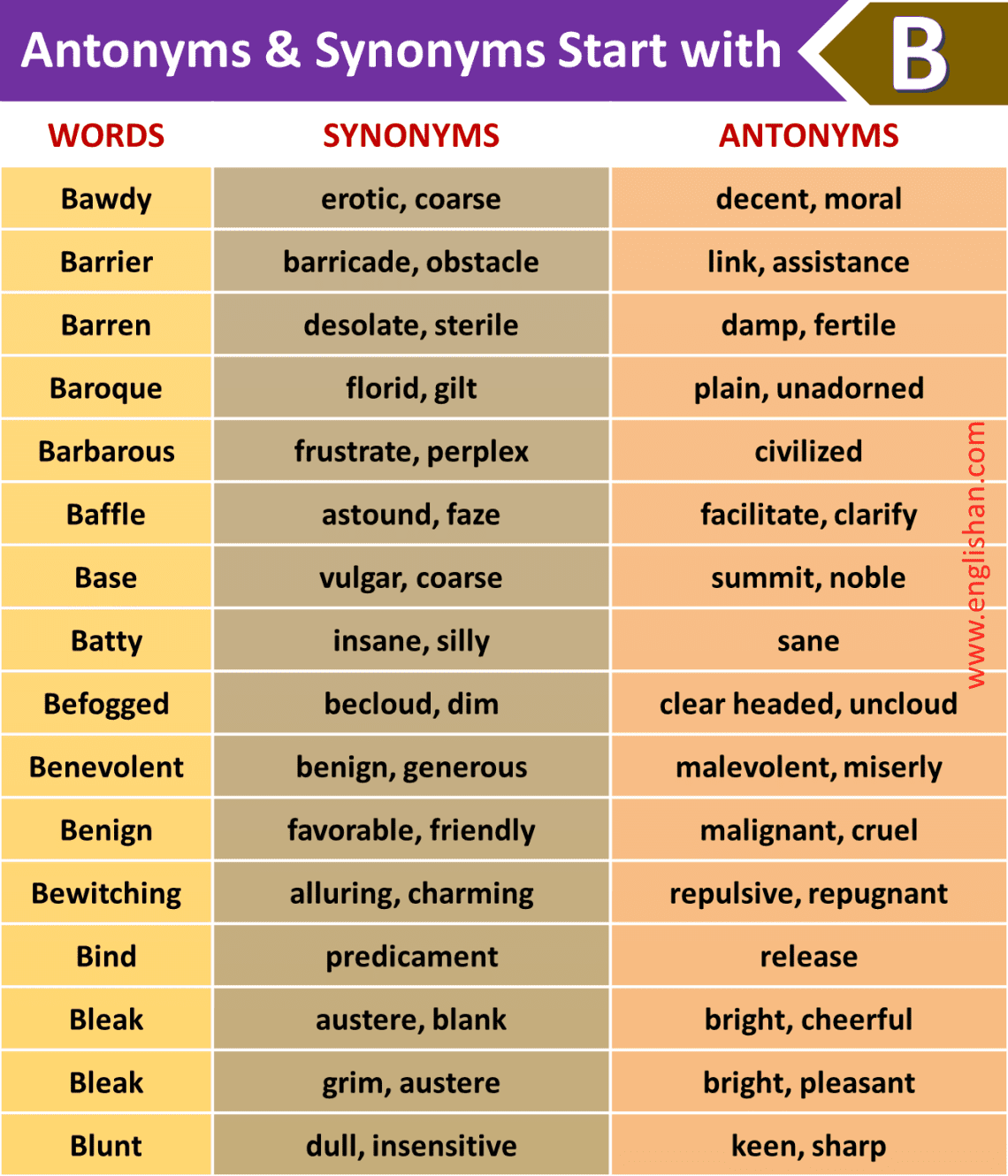 1000 Antonyms and Synonyms A to Z • Englishan