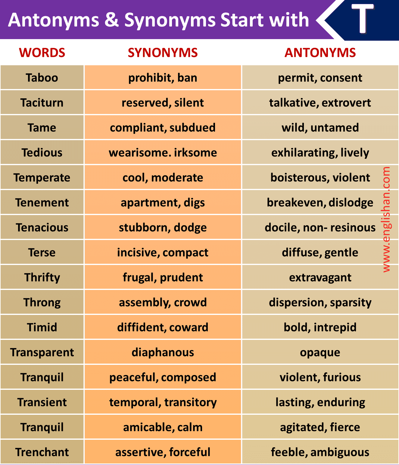 100 Words With Synonyms and Antonyms A To Z