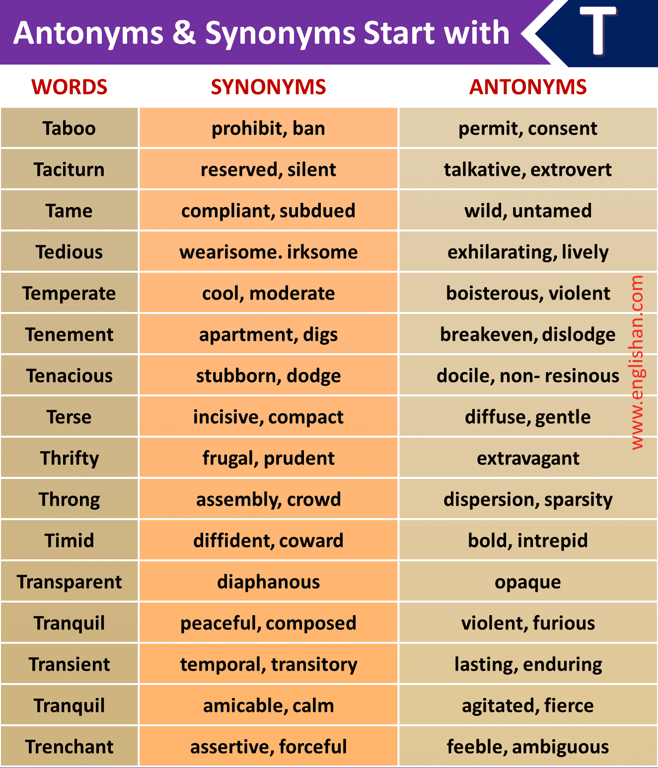 1000 Synonyms and Antonyms! Download - EngDic Official's