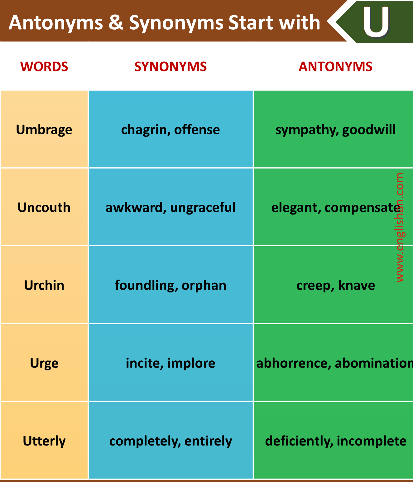 1000 Antonyms and Synonyms A to Z • Englishan