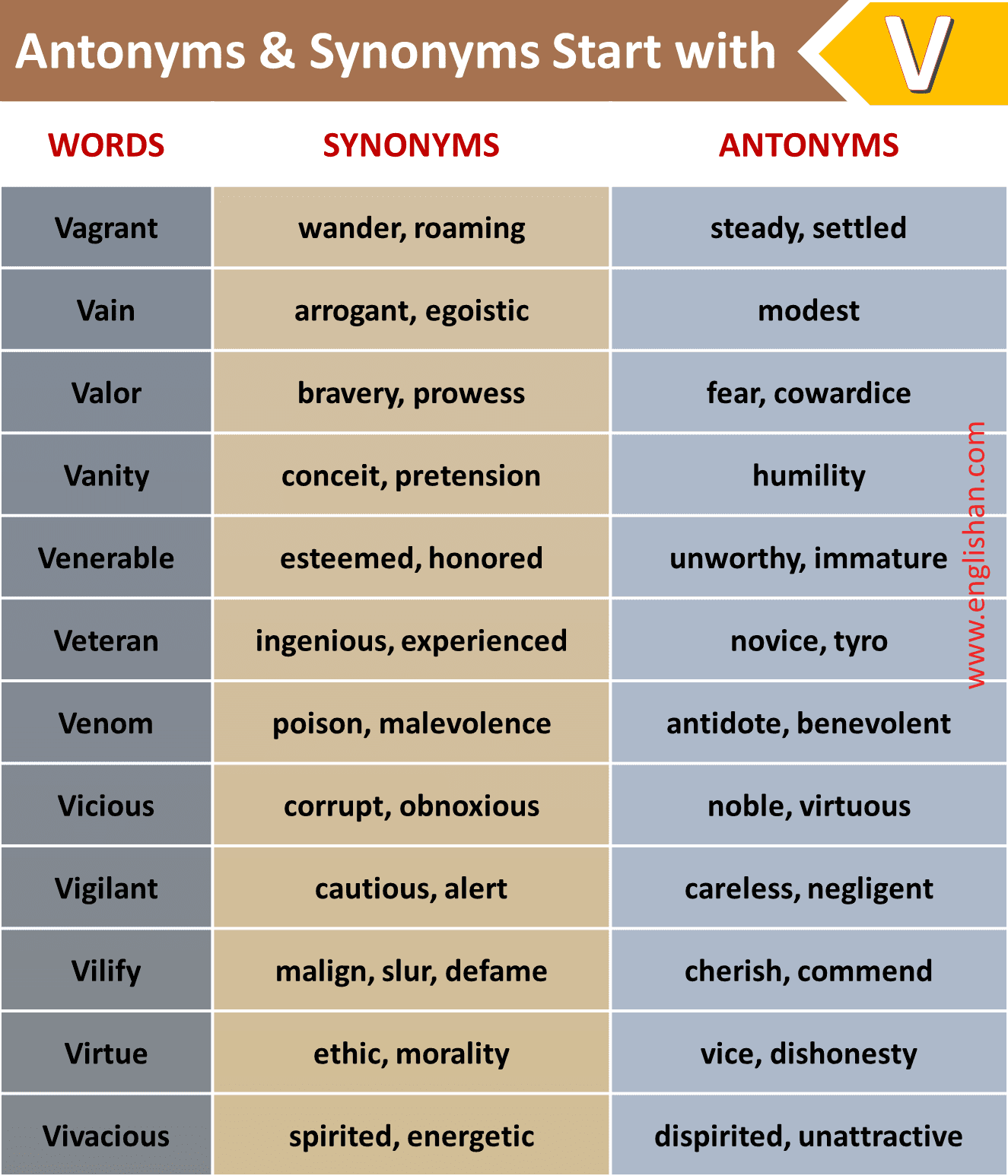 3000 Synonyms And Antonyms PDF