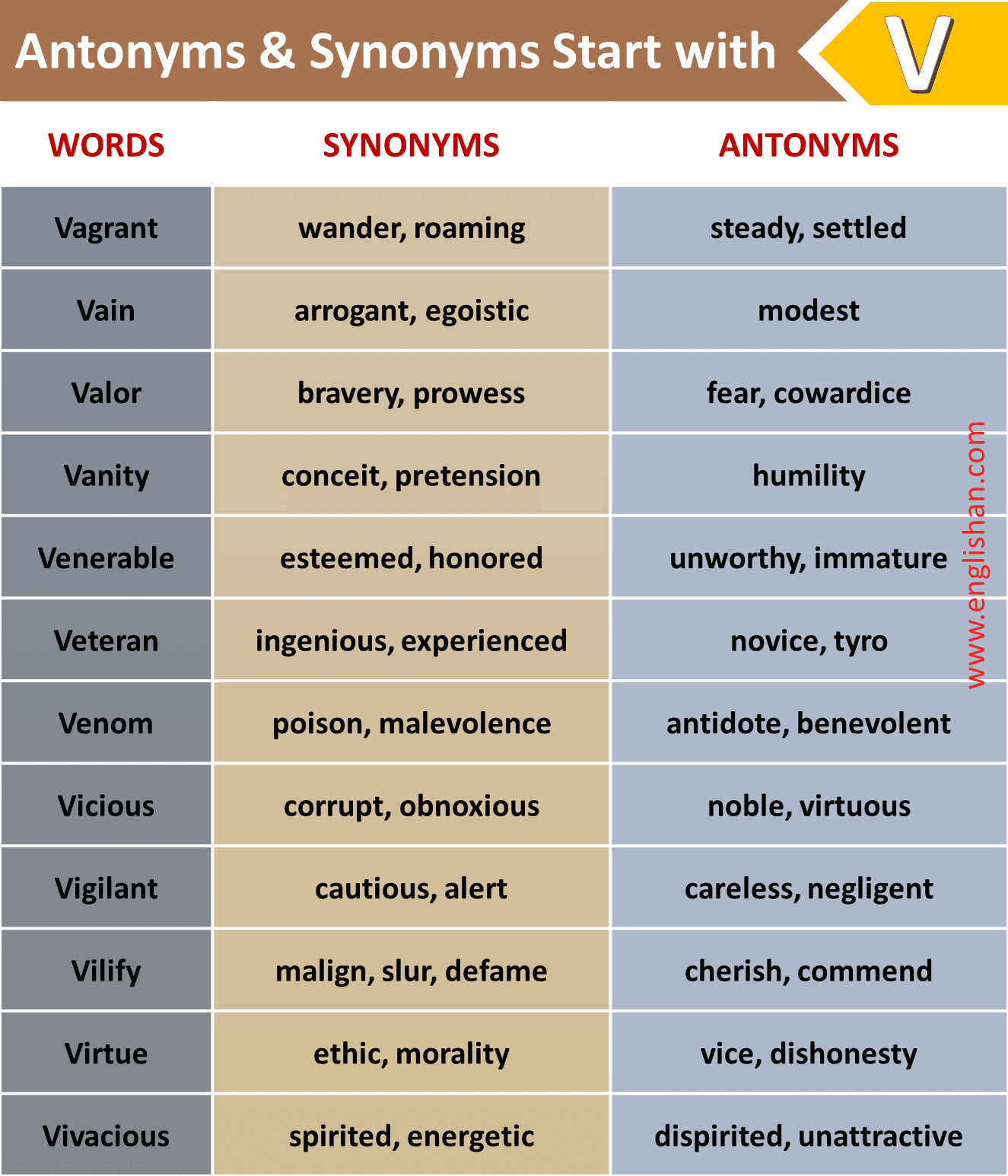 1000 Antonyms and Synonyms A to Z • Englishan