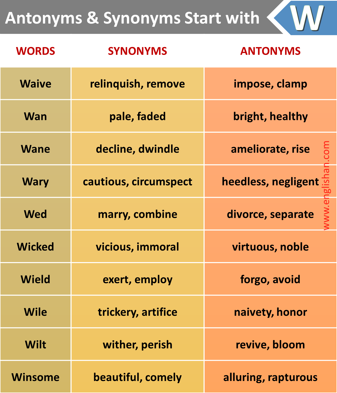 , 500 Synonyms And Antonyms PDF